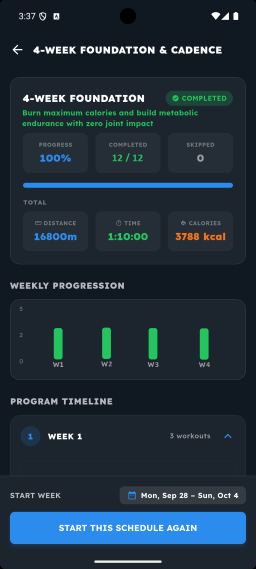 Finished schedule statistics